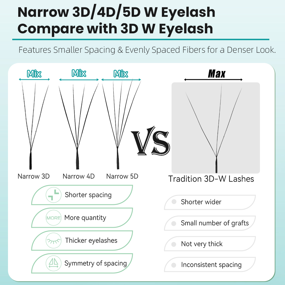 Yelix Узкие 3D 4D 5D W Готовые – обзор и цена Eyelash Extension For Asian Eyes